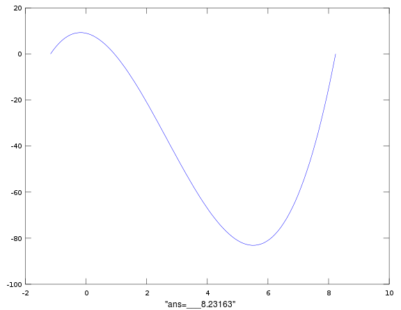 Polynomial