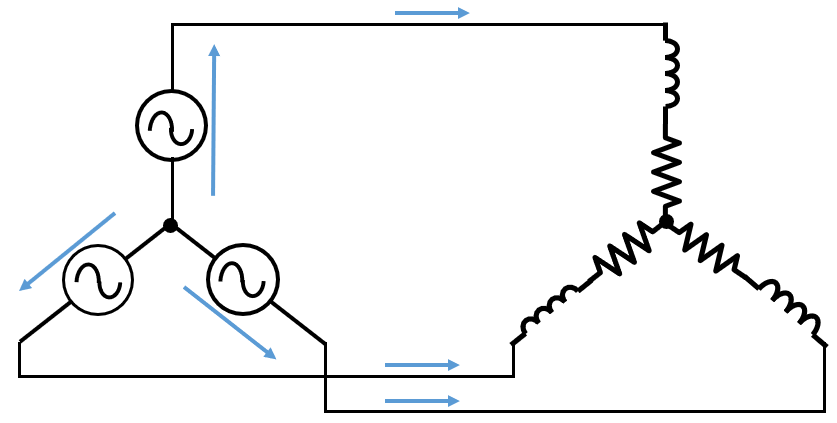 CR Integrator