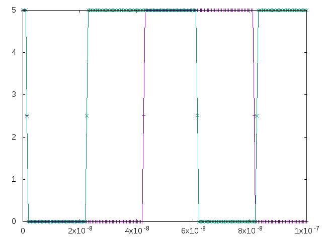 CMOS-NAND