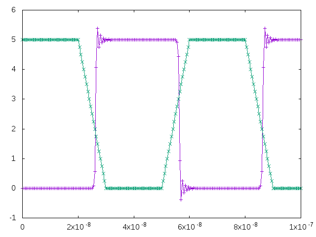 CMOS SchmittTrigger