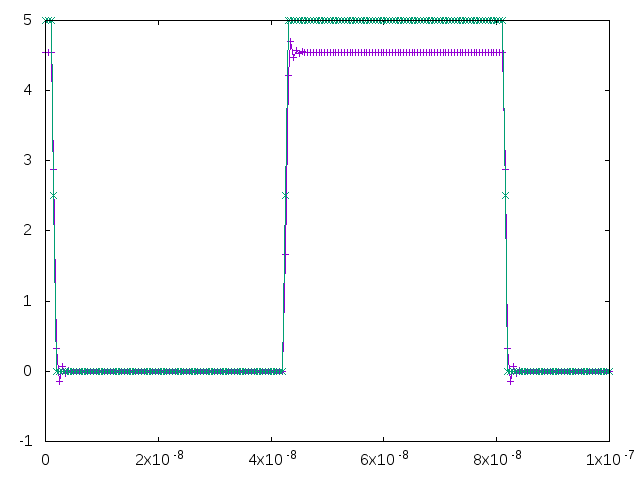 CMOS-TransmissionGate