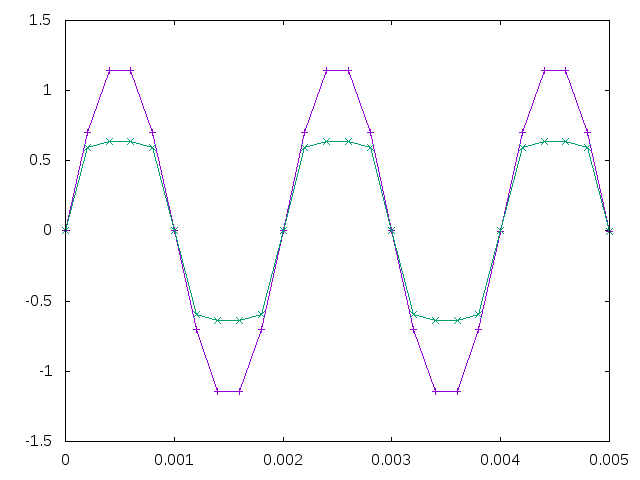 Diode Voltage Limitter