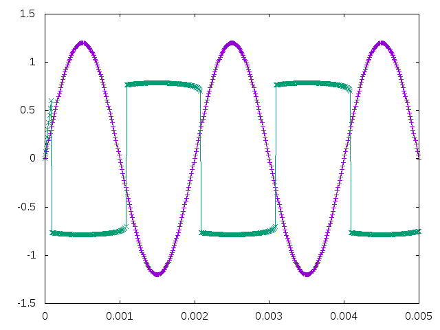 Op-Amp Hysteresis Inverting Gate