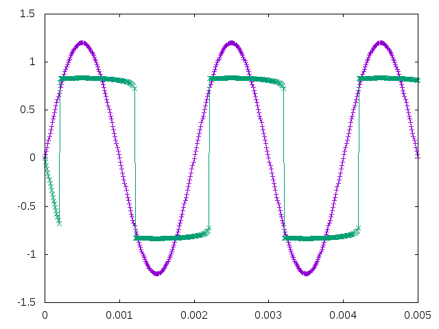 Op-Amp Hysteresis Gate