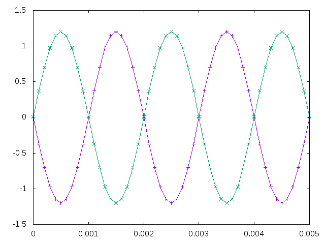 Op Amp Inverting Amplifier