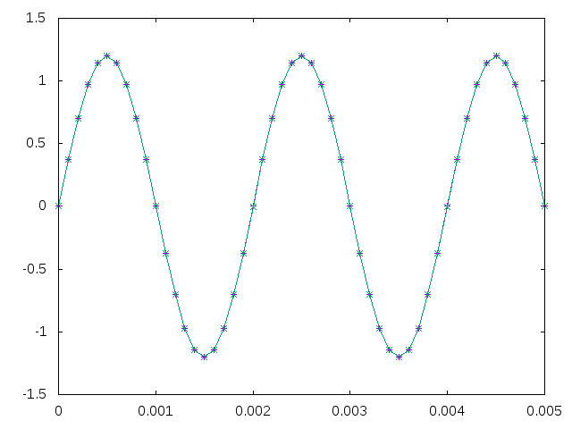 Op Amp Non-Inverting Amplifier