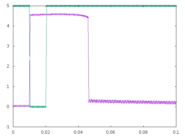 Pulse-Negative-Edge-Detector