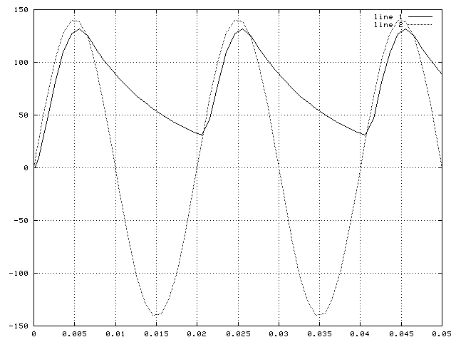 Capacitor Input Rectifier