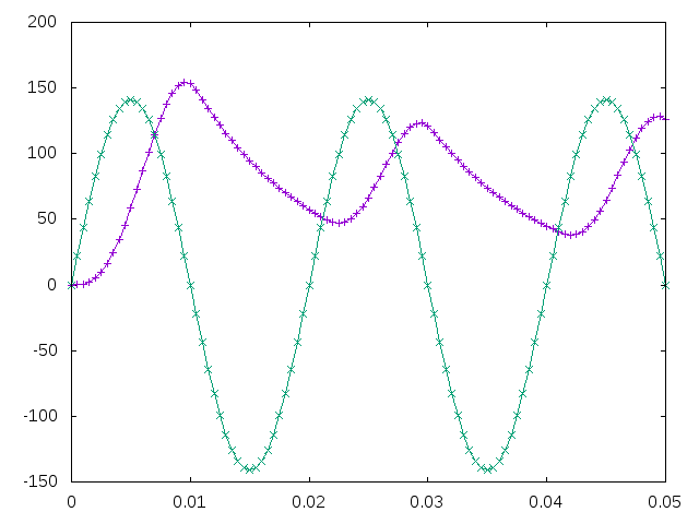 Rectifier with Choke-Input Filter