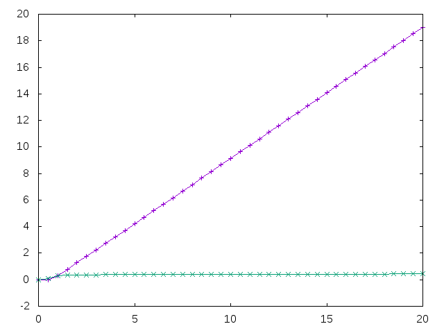 Series Regulator