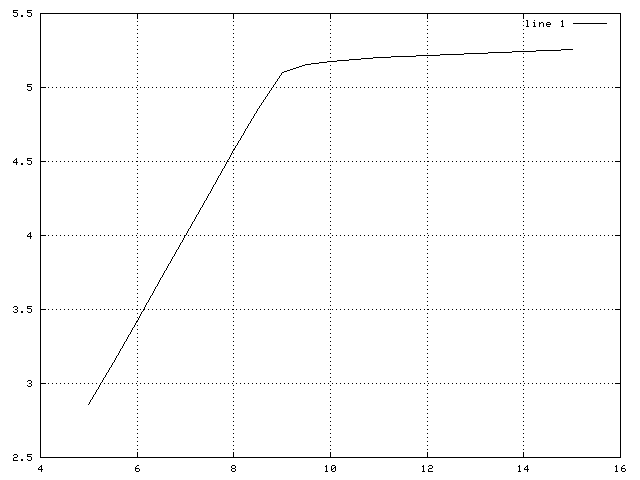 Series Regulator