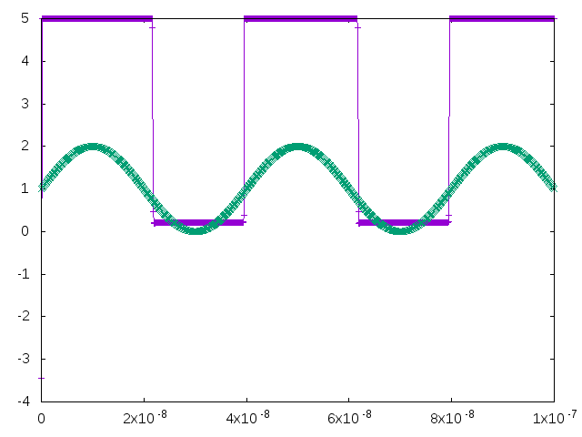 Tr Hysteresis Characteristics