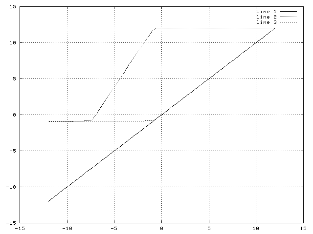 NPN Common-Base Amplifier