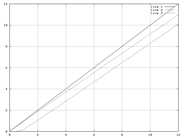 NPN Common-Collector Amplifier