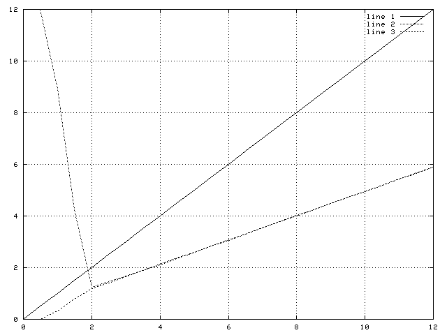 NPN Common-Emittor Transistor Amplifier with Equalizing Circuit