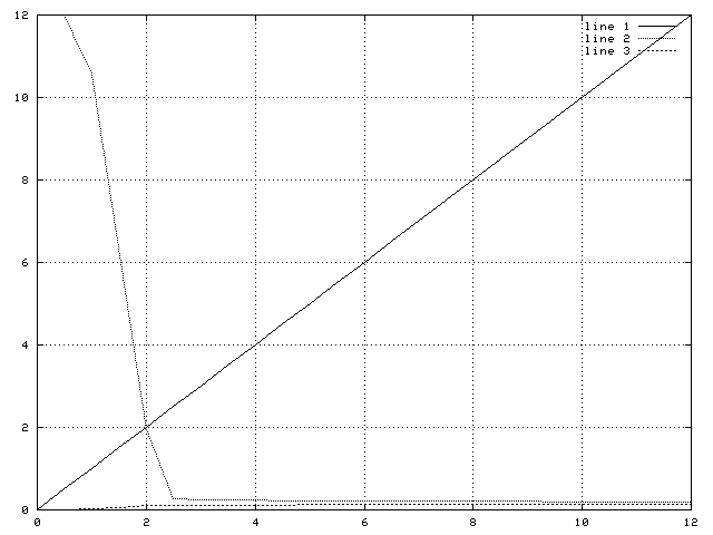 NPN Common-Emittor Amplifier